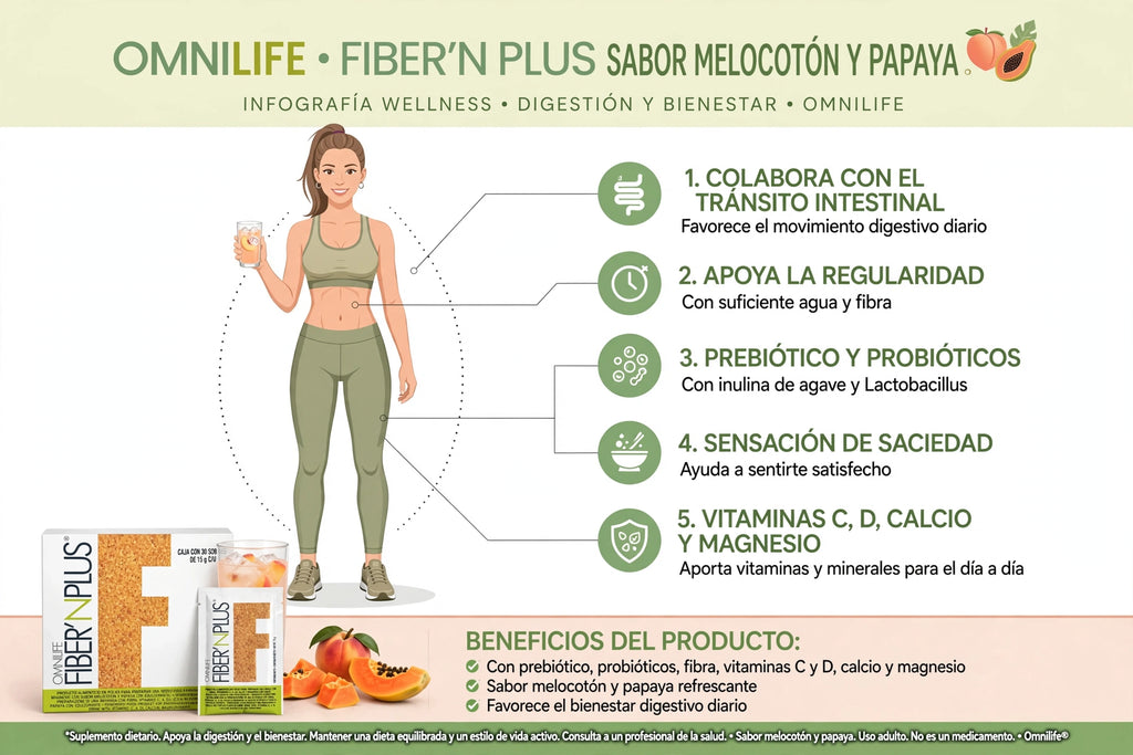 FIBER'N PLUS