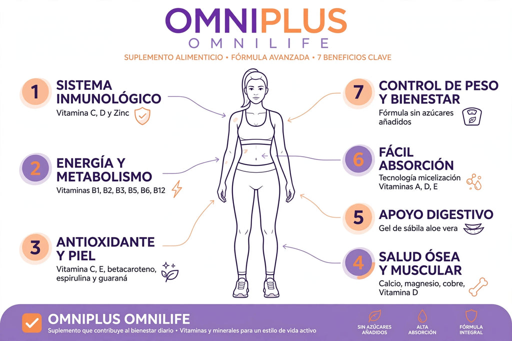 Omniplus Omnilife